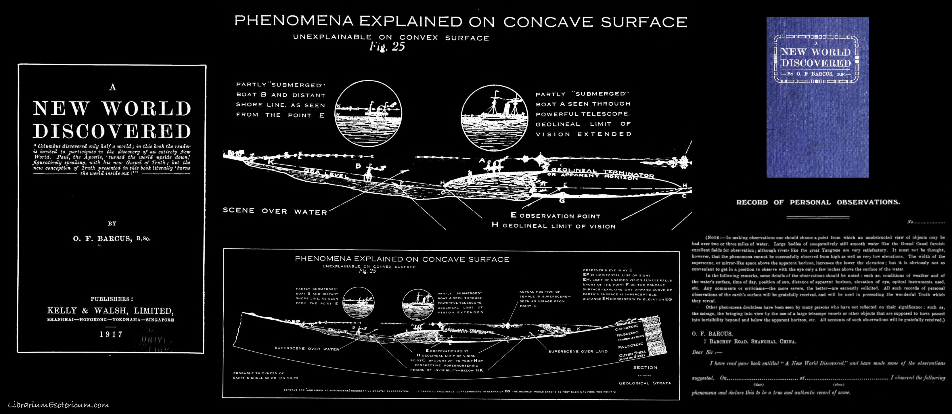 O. F. Barcus's 1917 diagram, "Phenomena Explained on Concave Surface"